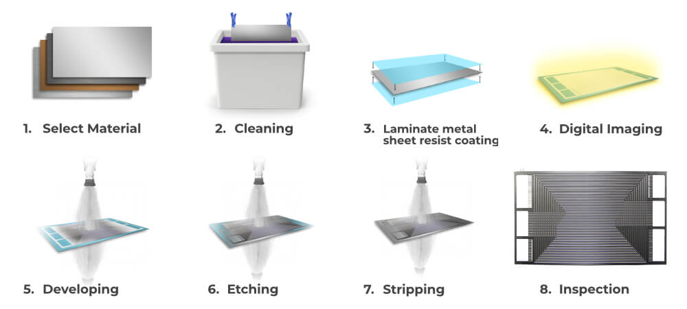 Chemical Etching Process for Metal: Step-by-Step Guide